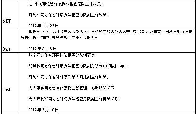 省直辖县级行政单位市环保局人事任命揭晓，新任领导将带来哪些影响？