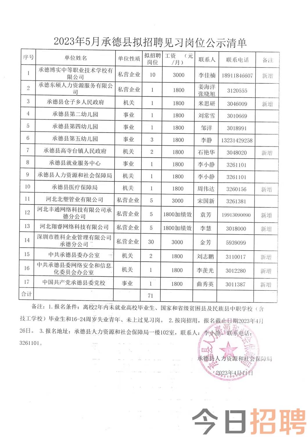 滨海县民政局最新招聘信息全面解析