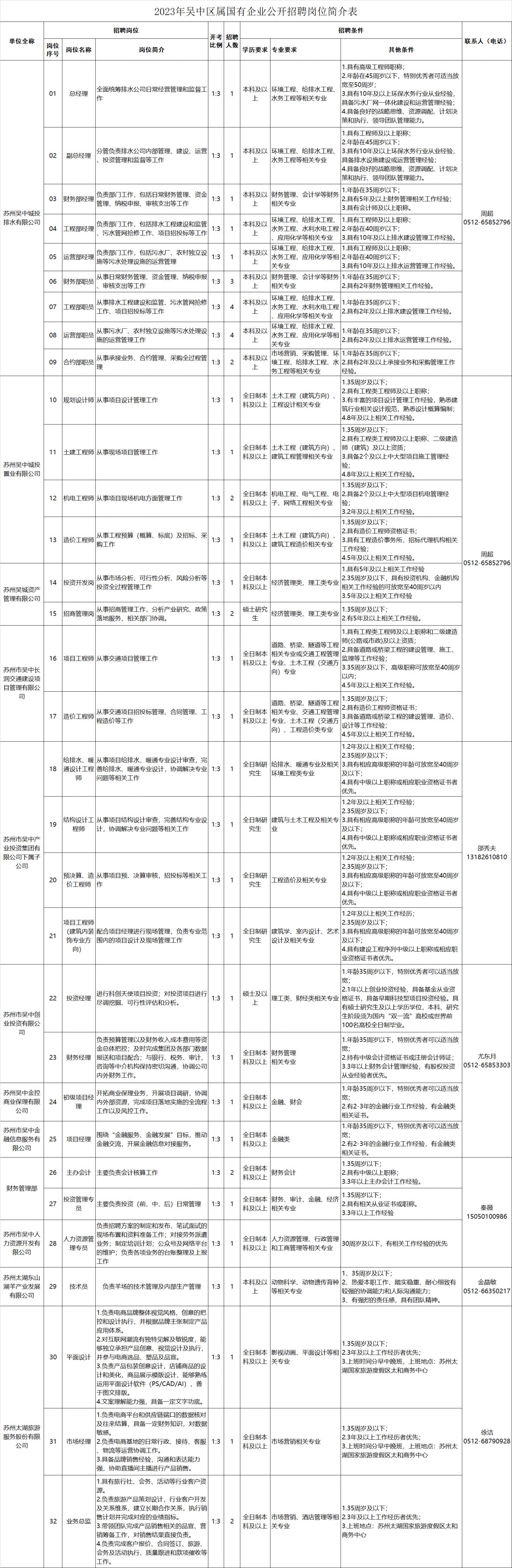 栖霞区审计局最新招聘信息全面解析