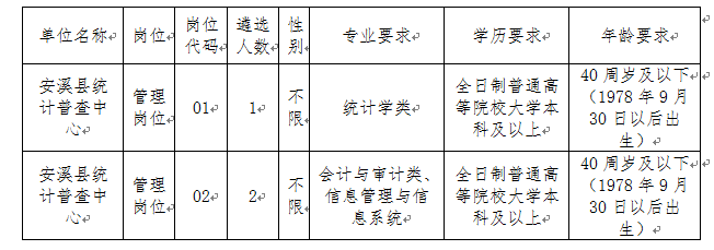 安溪县财政局最新招聘信息概览与解析