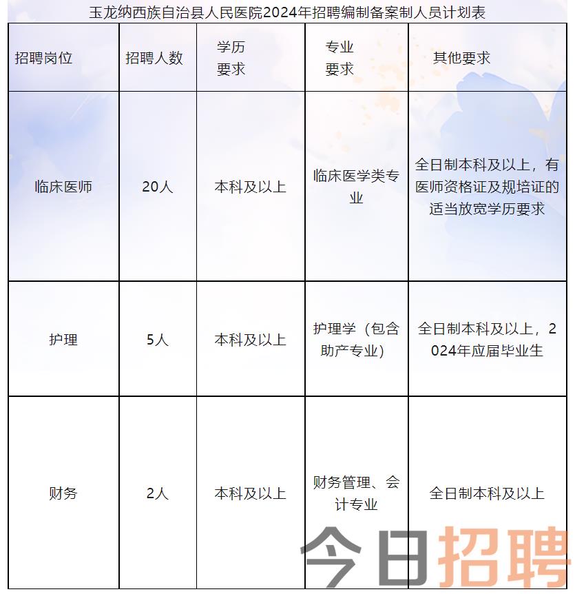 白朗县医疗保障局招聘信息与职业机会深度解析