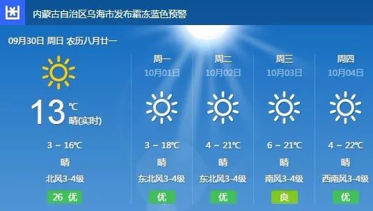 尼库庆村天气预报更新通知