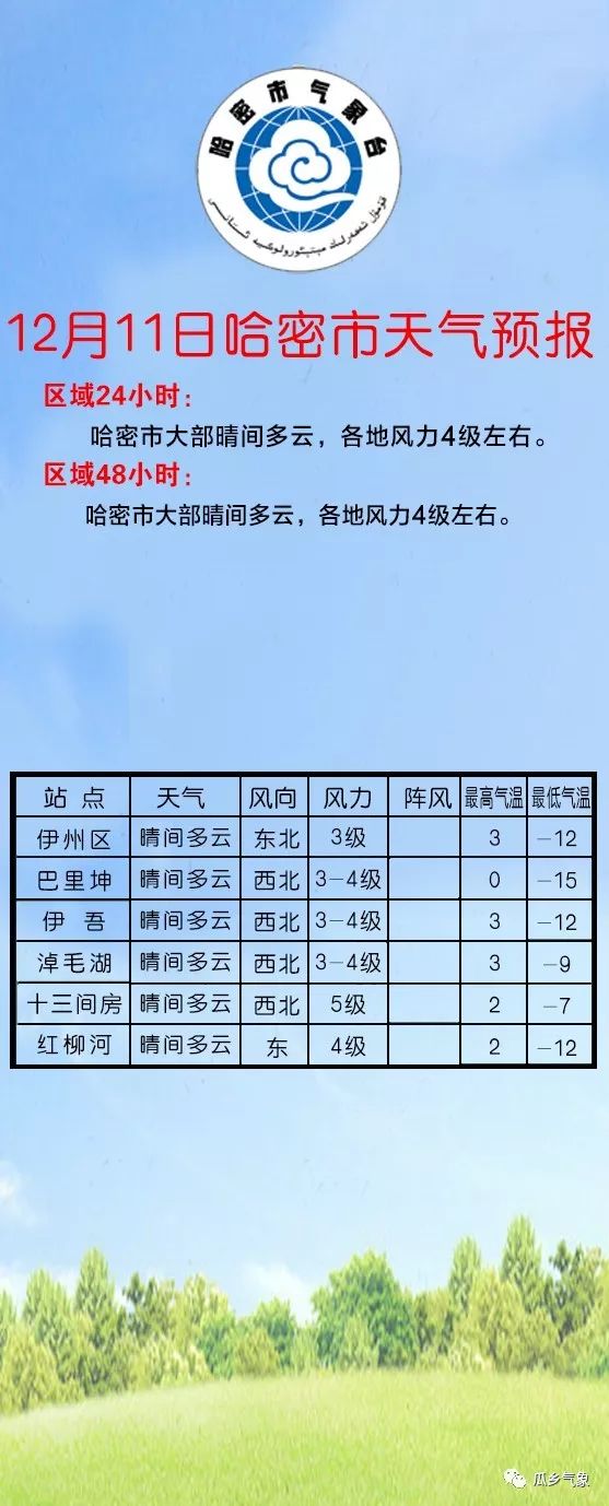 哈里哈乡最新天气预报信息汇总