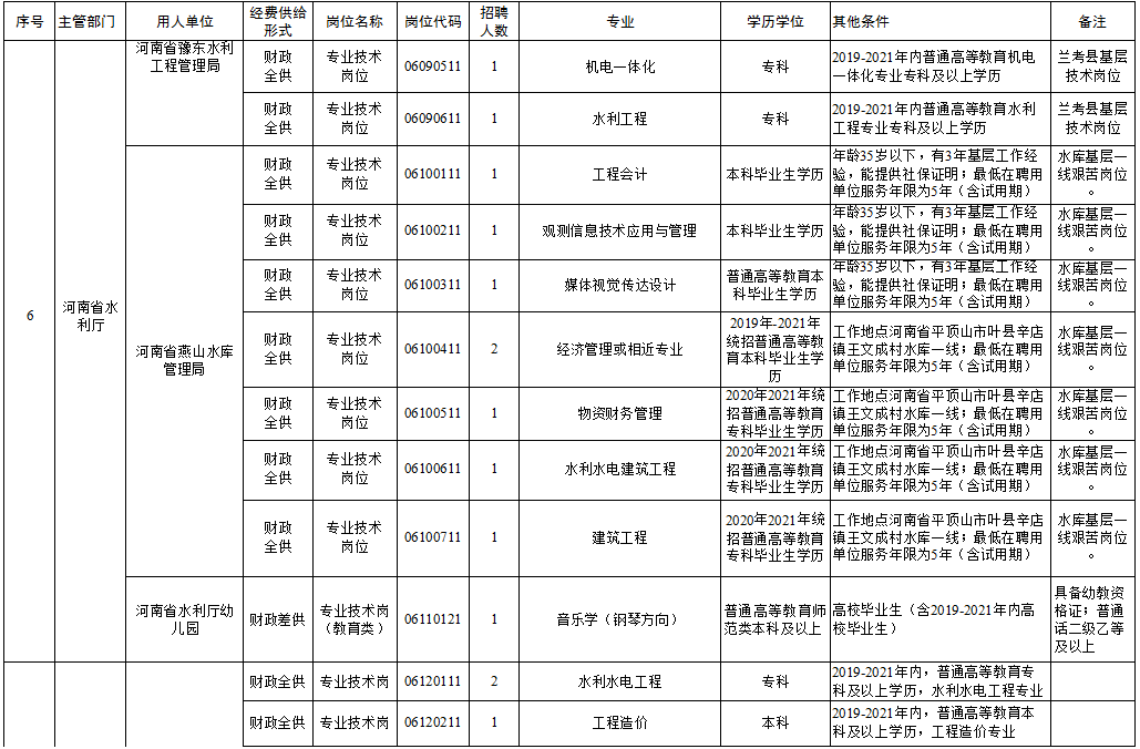 吴江市级托养福利事业单位最新项目，构建完善托养服务体系