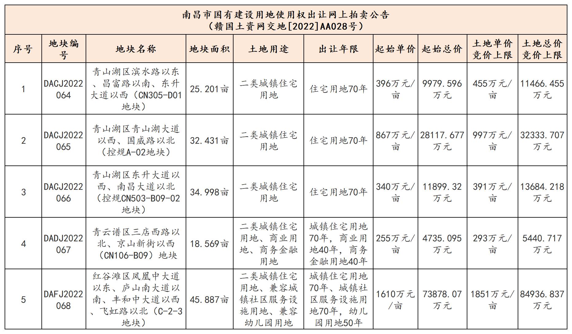 湖北省京山县未来城市蓝图发展规划揭秘