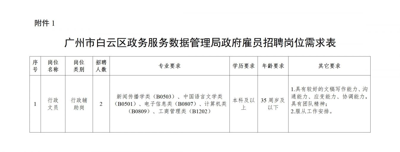 清河门区数据和政务服务局最新招聘启事及职位概述