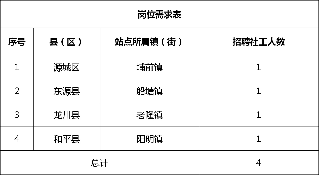 和成社区最新招聘信息汇总