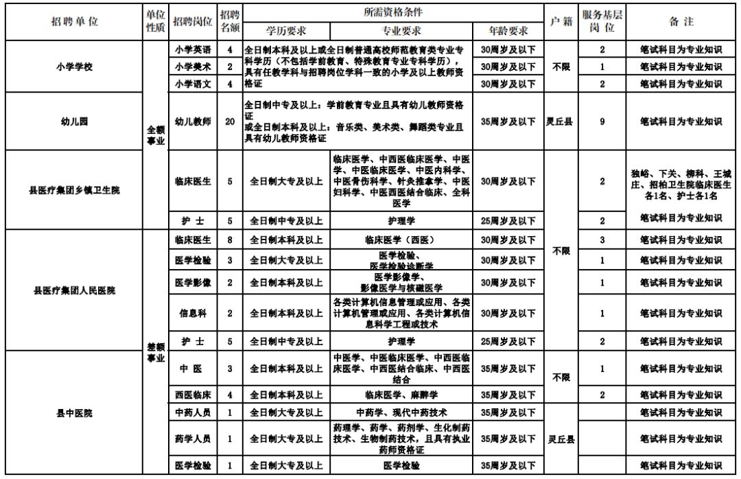 天全县医疗保障局招聘信息与职业机会深度解析