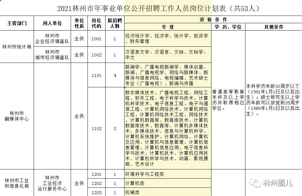 林州市司法局最新招聘公告详解