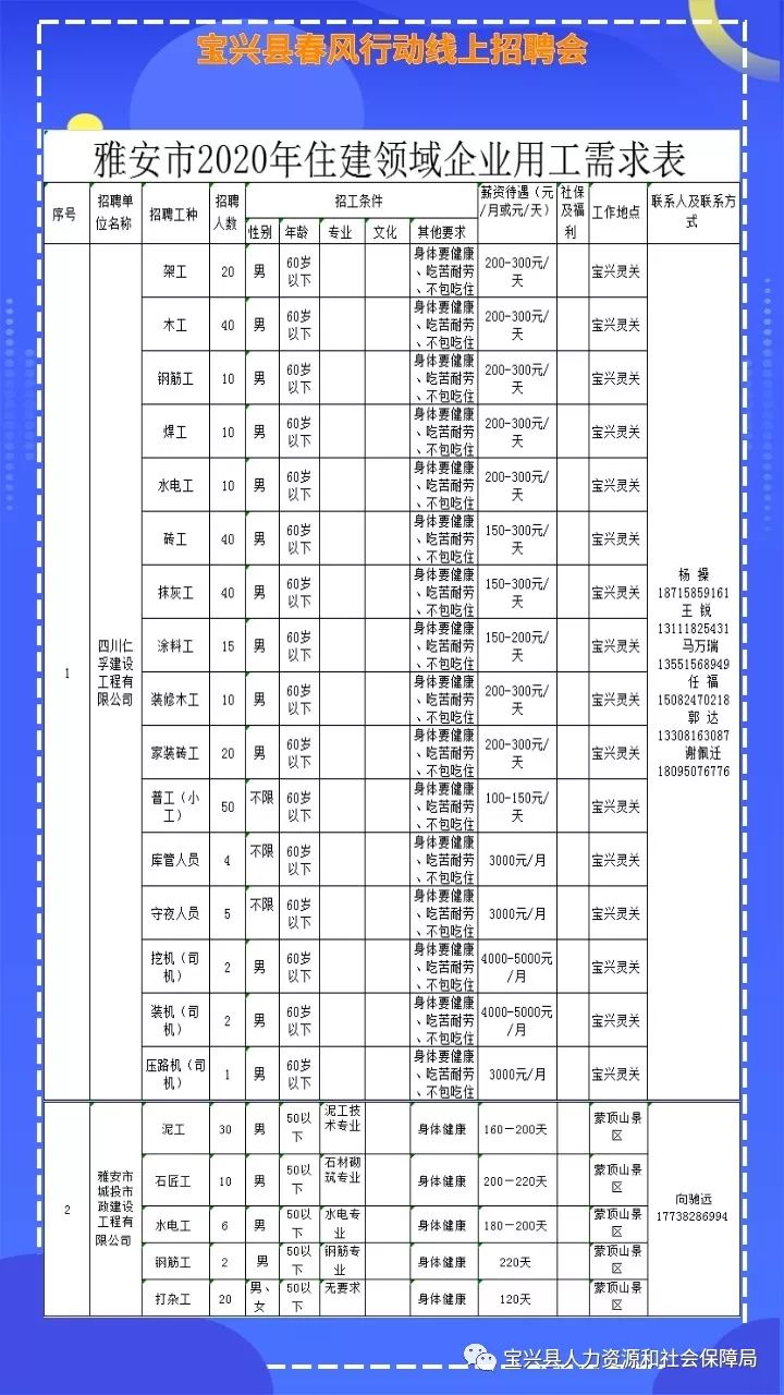 宝兴县交通运输局招聘启事，职位空缺与职业发展机会