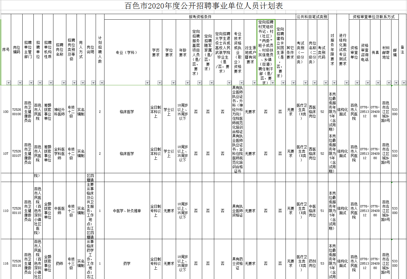 右江区卫生健康局招聘启事新鲜出炉