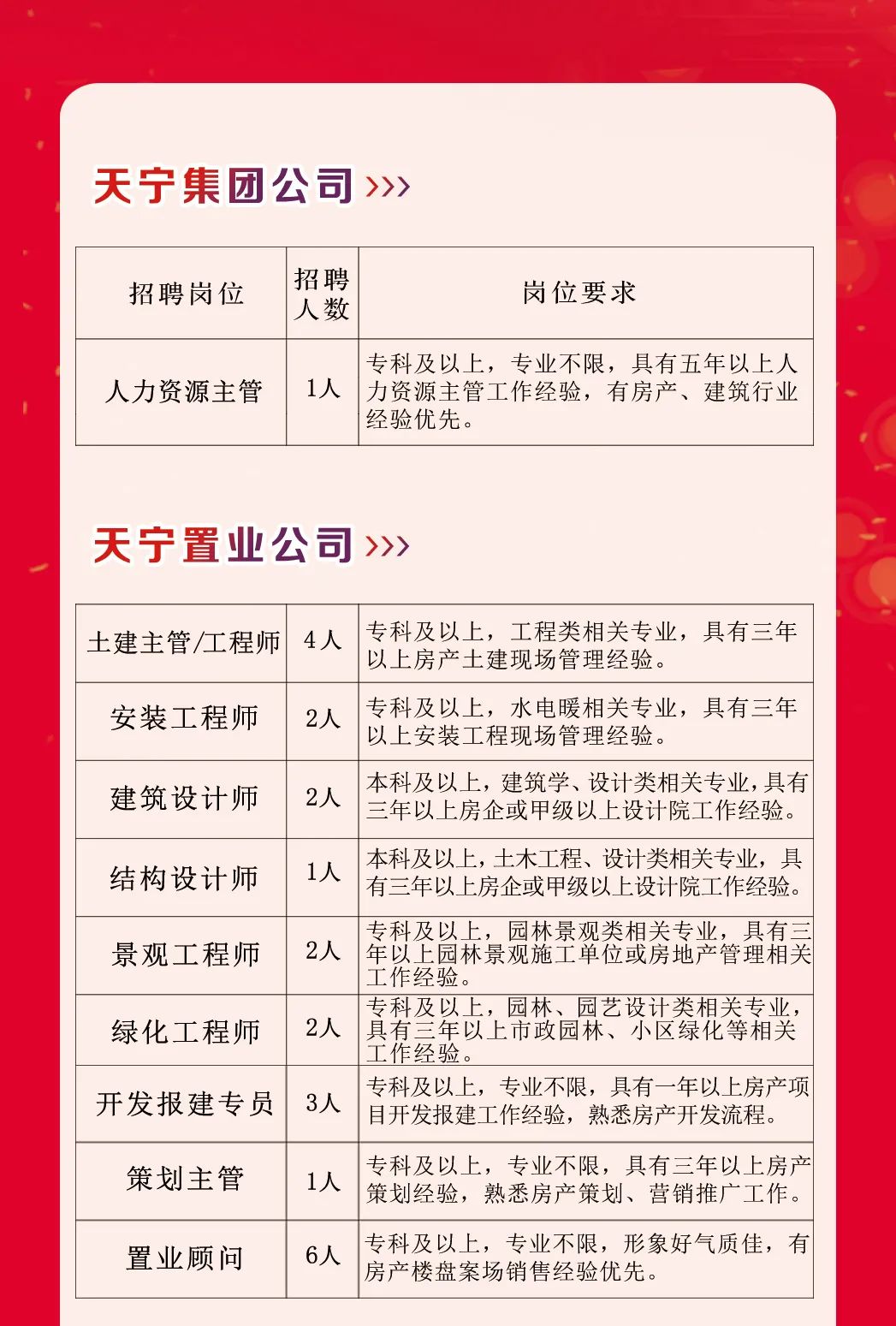 天衢街道最新招聘信息发布及其社区影响概览