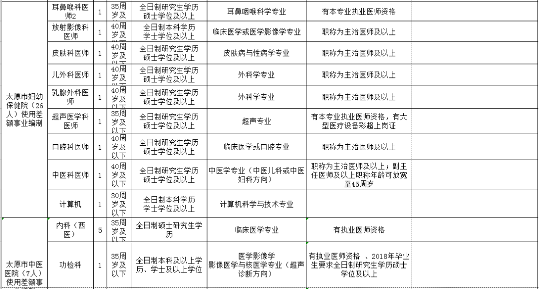 惠州市人口和计划生育委员会最新招聘概览