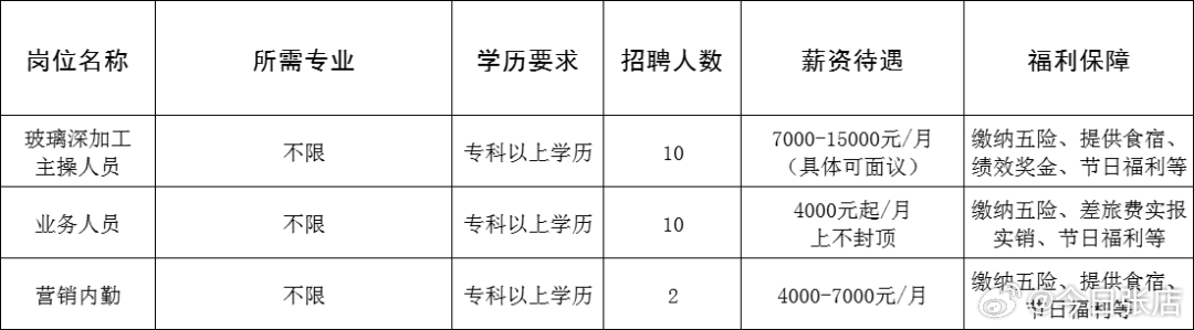 荣成市康复事业单位招聘启事全新发布