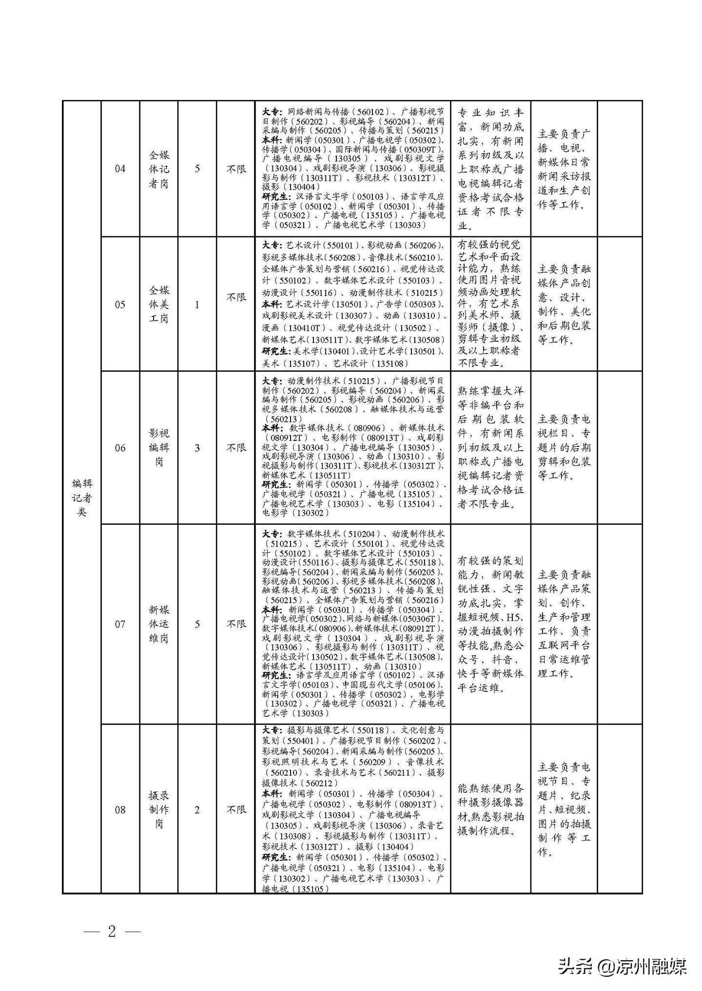 惠水县级公路维护监理事业单位发展规划展望