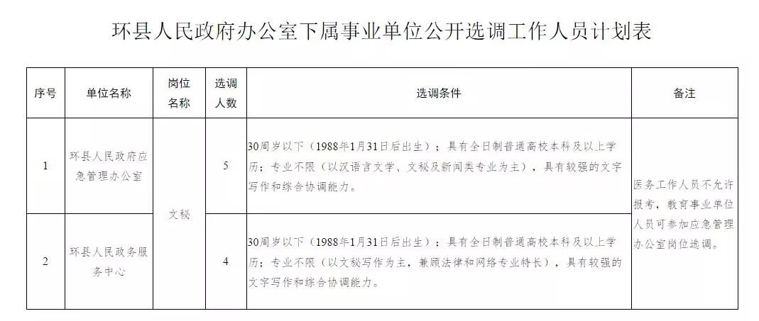 于都县级公路维护监理事业单位人事任命最新动态