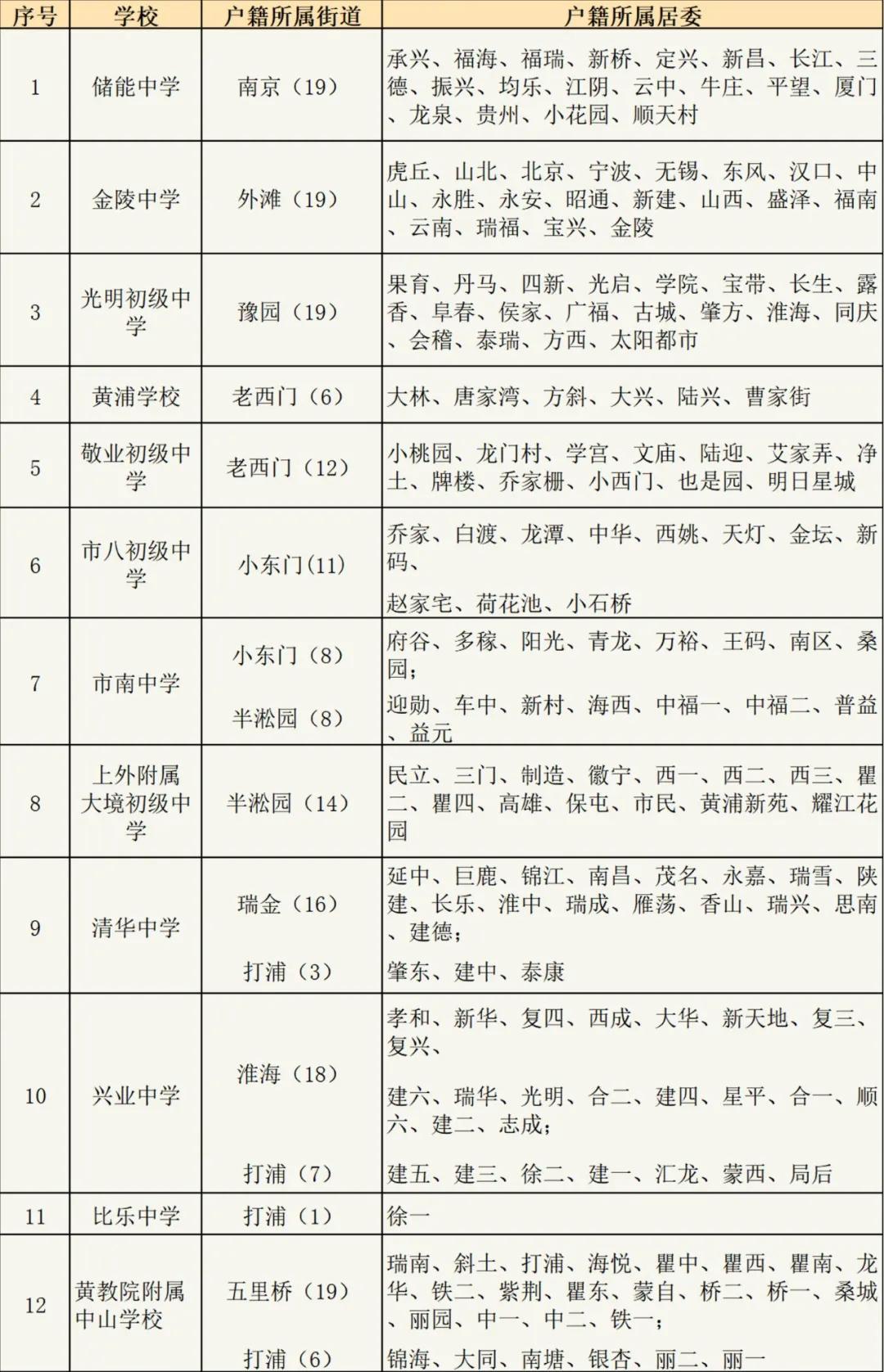 黄浦小学新任领导团队引领未来教育新篇章