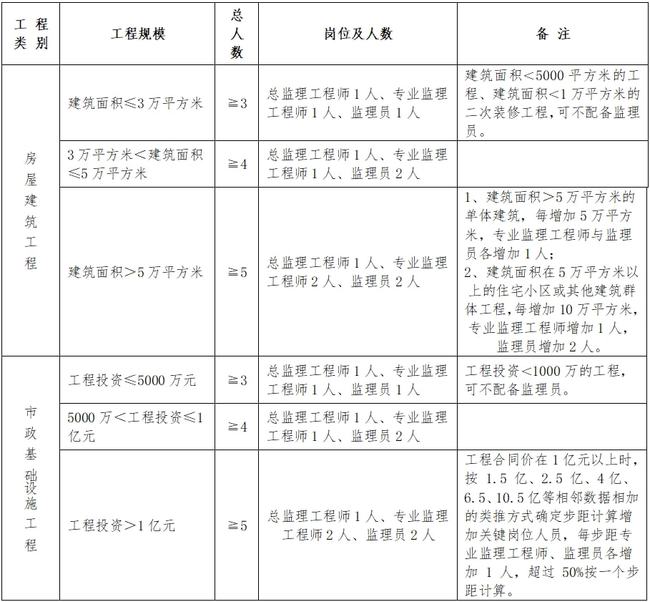 丁青县级公路维护监理事业单位人事任命更新