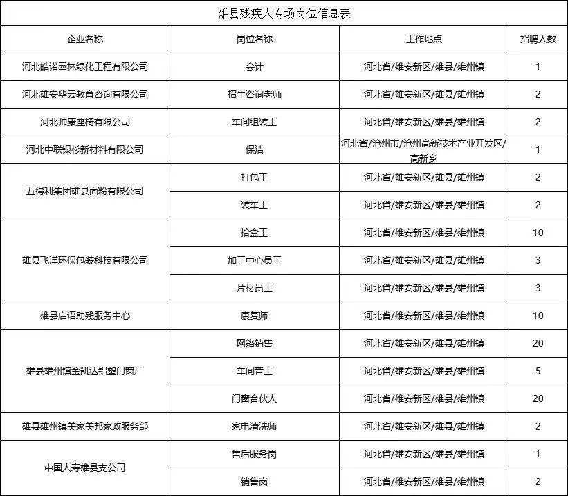 固安县人力资源和社会保障局最新项目概览与动态