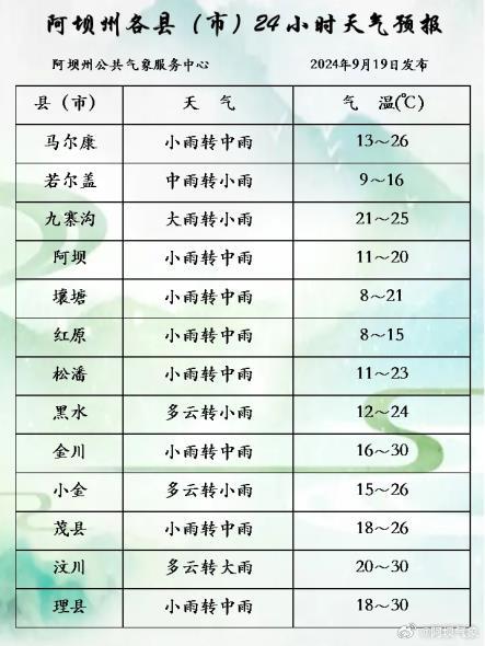 阿朗乡最新天气预报通知