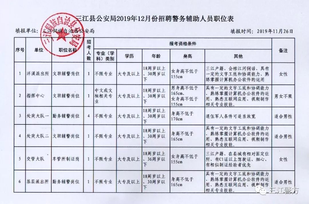 雅江县公安局招聘启事