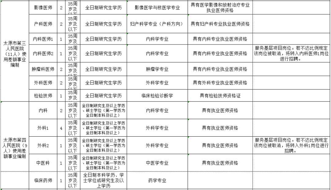 南充市人口计生委发布最新发展规划纲要