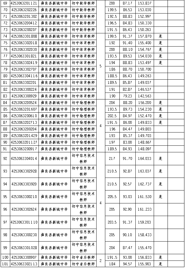 彝良县小学最新招聘概况速递