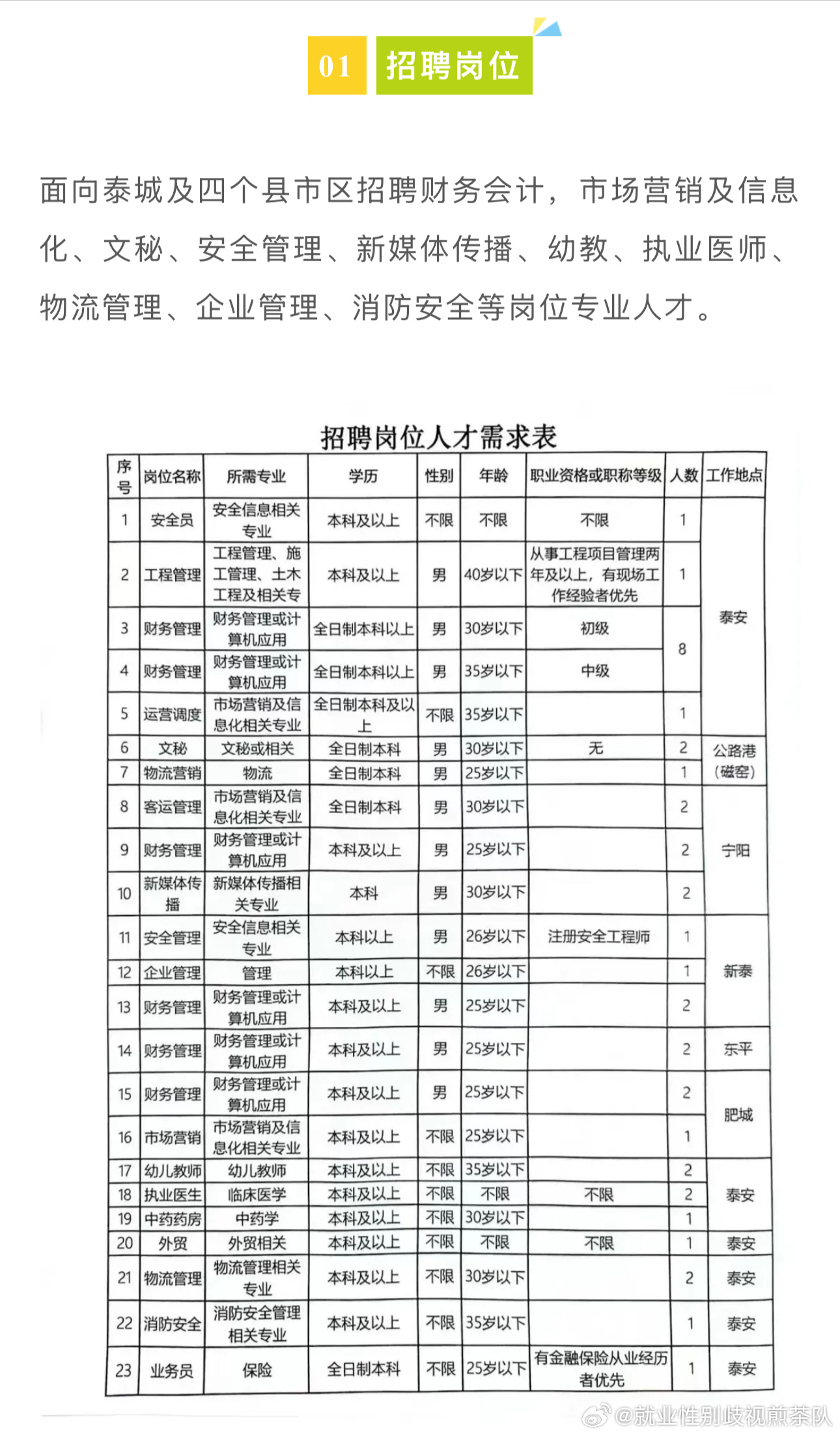 枣阳市人民政府办公室招聘新公告解读