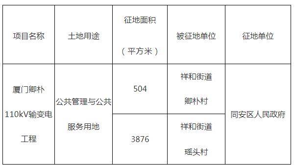 同安区数据和政务服务局最新发展规划深度探讨