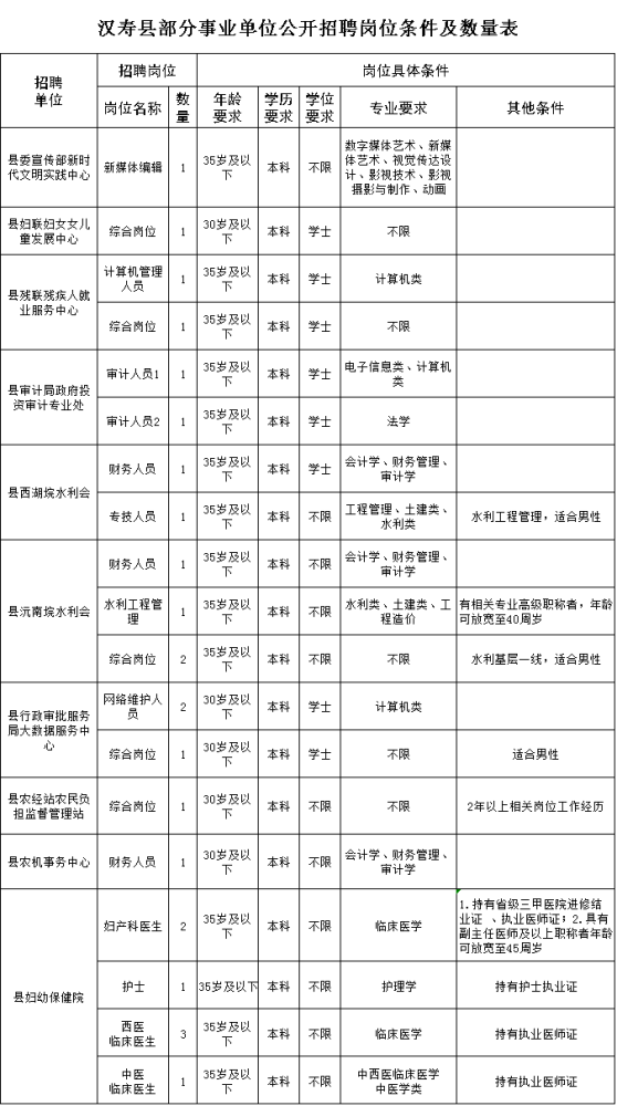 寿县康复事业单位最新招聘资讯概览