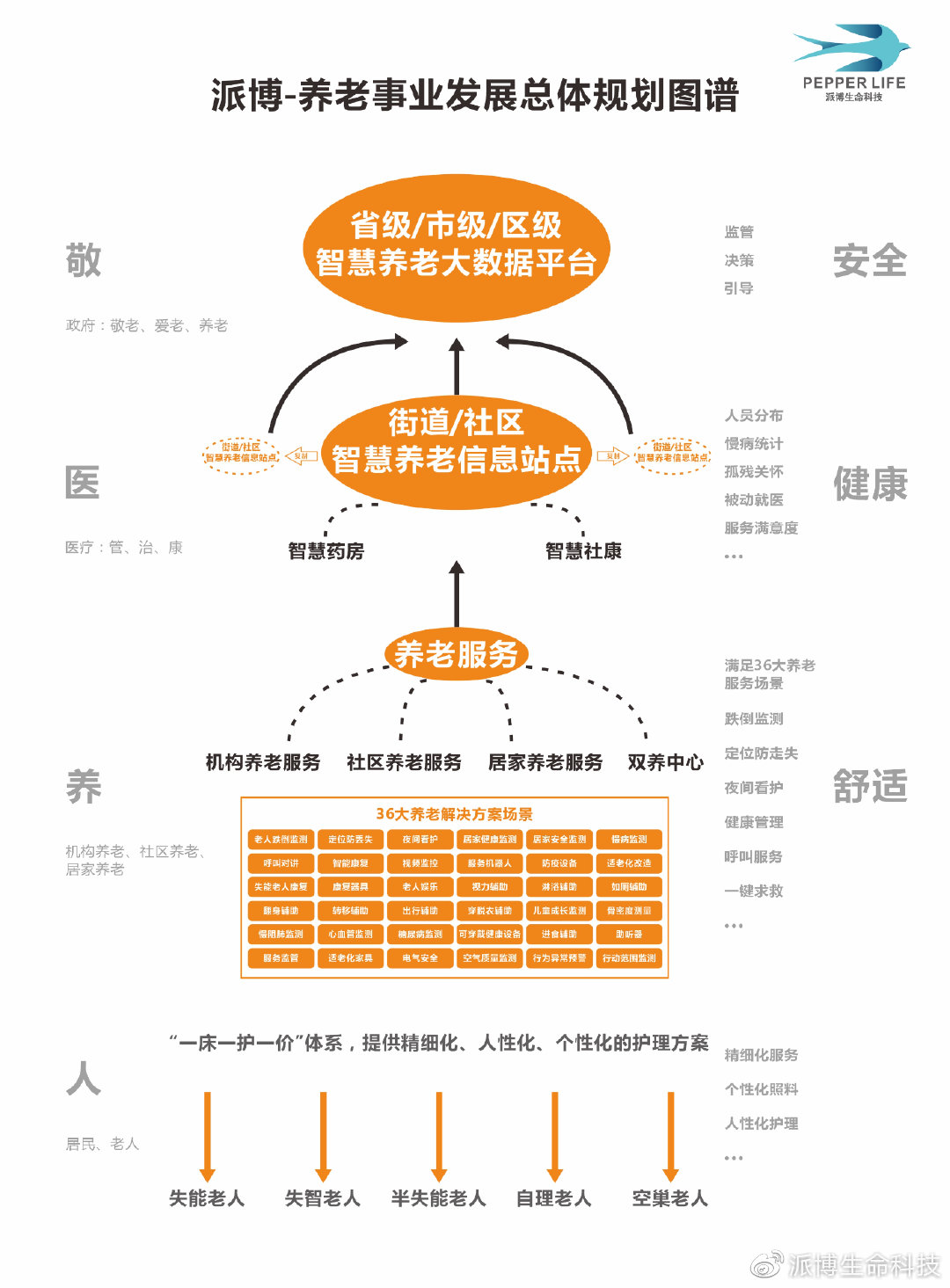 金沙县级托养福利事业单位全新发展规划概览