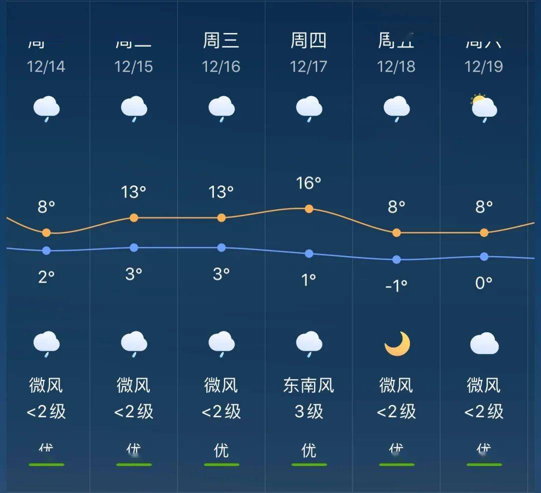 公会镇天气预报更新通知