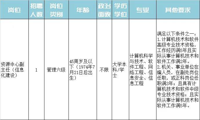 青阳县特殊教育事业单位最新招聘解读与公告