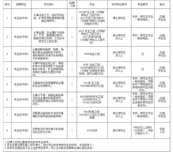 猇亭区自然资源和规划局招聘新岗位信息全解析