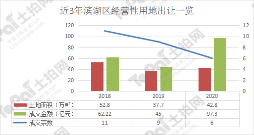 无锡市水利局发展规划，构建水安全，推动可持续发展进程