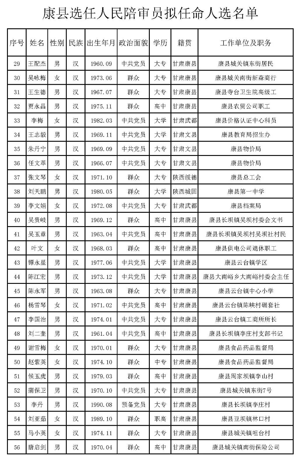 江源区剧团人事大调整，注入新活力，开启新征程