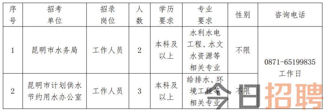 南郑县水利局最新招聘公告全面解析