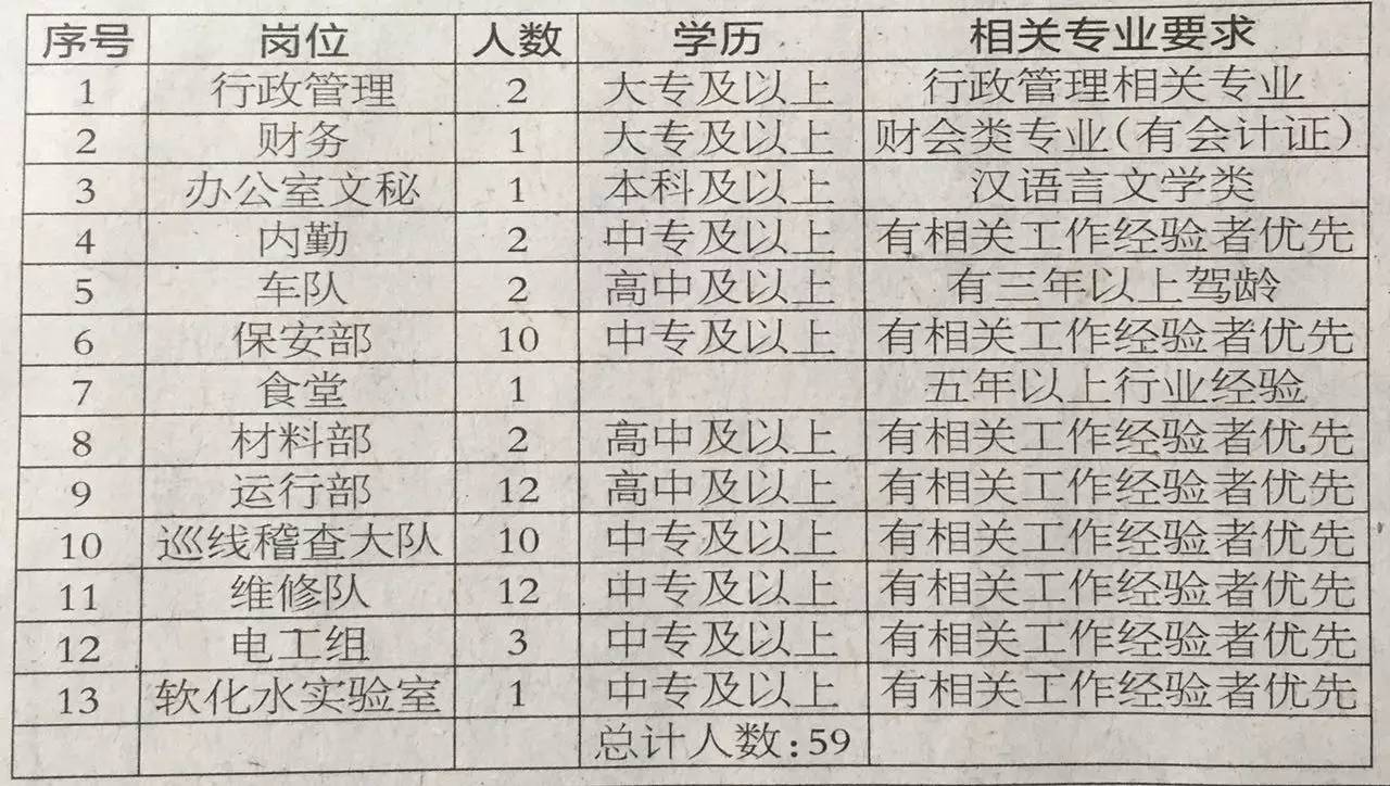 山西省长治市最新招聘信息全面汇总