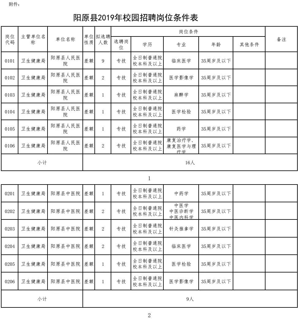 阳原县科技局职能与最新招聘信息一览