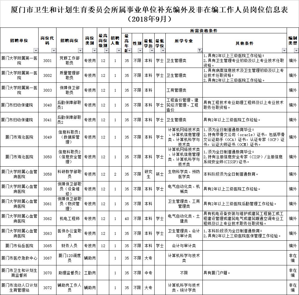 九里区计划生育委员会招聘信息与动态更新