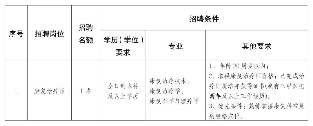 北林区康复事业单位招聘最新信息汇总