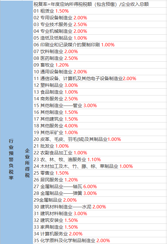 白麦村天气预报更新通知