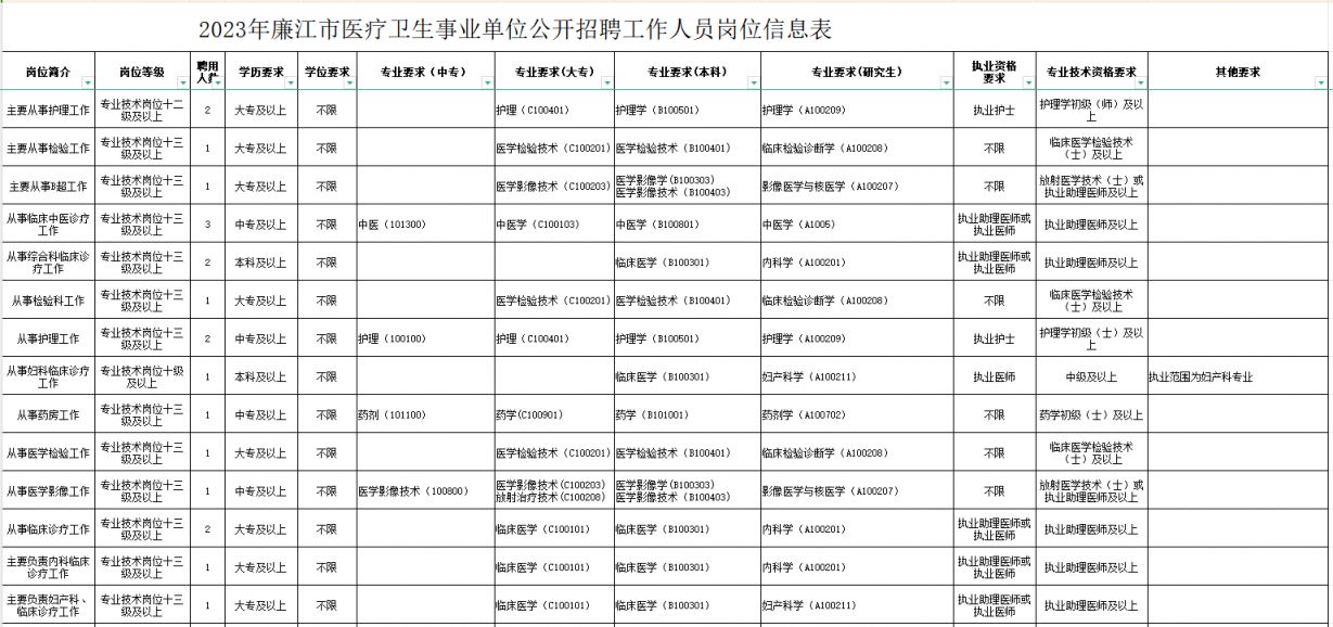 长泰县康复事业单位最新招聘启事概览