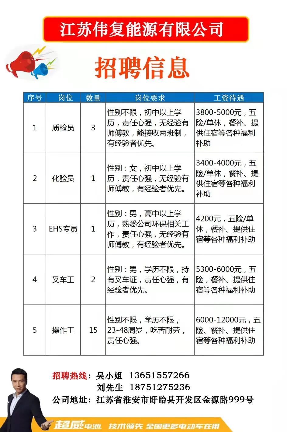 丁堰镇最新招聘信息全面解析