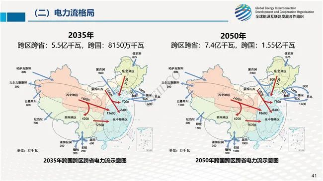 省直辖县级行政单位市供电局发展规划展望