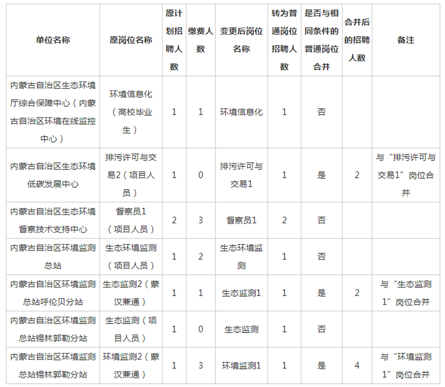 伊春市环境保护局最新招聘信息与职业前景展望