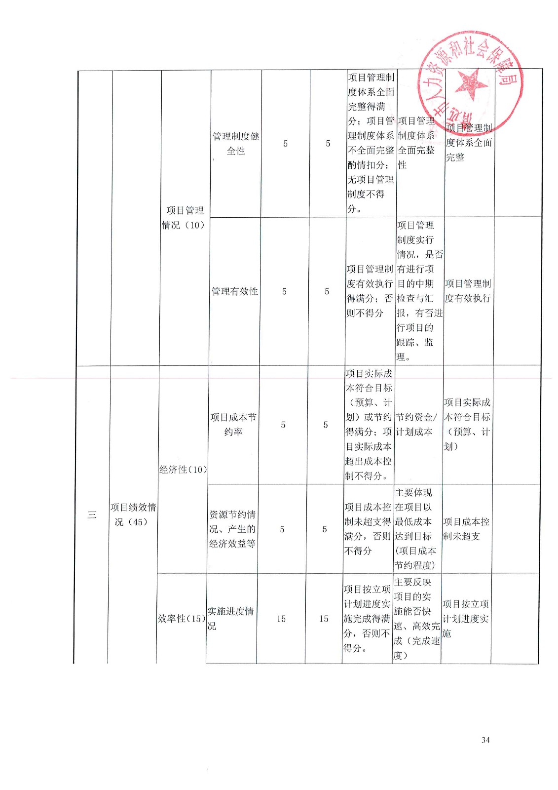 清河门区人力资源和社会保障局最新发展规划概览