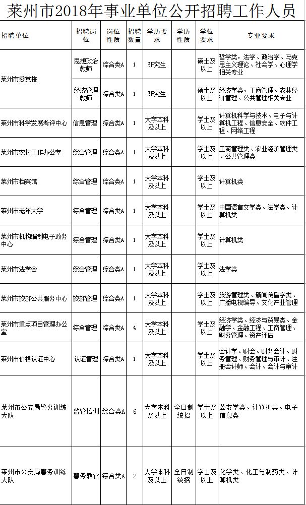 莱州市住房和城乡建设局最新招聘详解