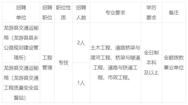 泰顺县公路运输管理事业单位招聘启事概览