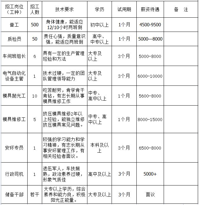 央村最新招聘信息全面解析